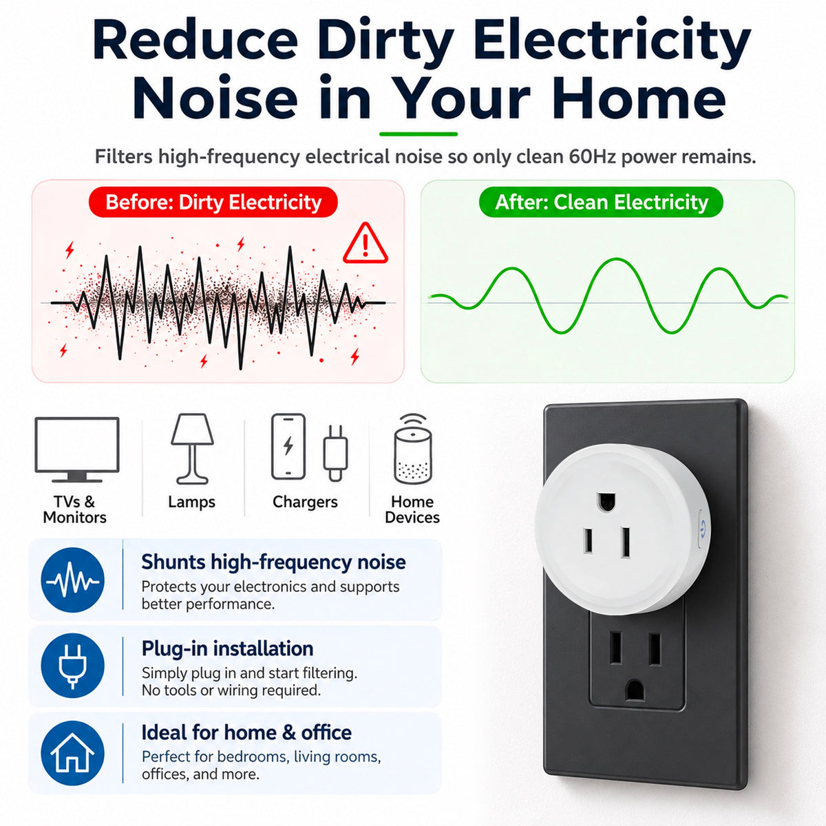 Ground Loop Hum Eliminator & Dirty Electricity Filter– Reduce EMI/RFI Noise, for Audio/Speaker/Home Appliance, High-Capacity 1200W Plug- 10A  AC EMI Filter