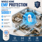 Safe House Shield EMF Blocker and Neutralizer – Whole Home EMF Protection for Enhanced Well-Being