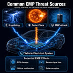 EMP Protection for Car – EMP Car Shield & Blocker Device, 12V-24V DC Vehicles Surge Protector for Truck/SUV/car, Lightning & Solar Activity Defense for Vehicle Electronics，Electronic Pulse Blocker
