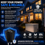 EMP Generator Protection Device, Inverter Surge Protector & Surge Guard for Inverter, Portable Inverter Protection Device, Lightning Solar Flare  Shield for Home Backup, Emergency, Off Grid